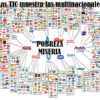 Inicio 55 TIC Multinacionales y Pobreza